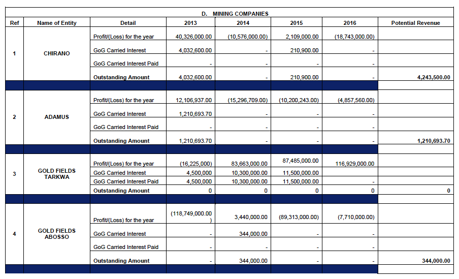 (Source: Auditor General’s 2018 report).