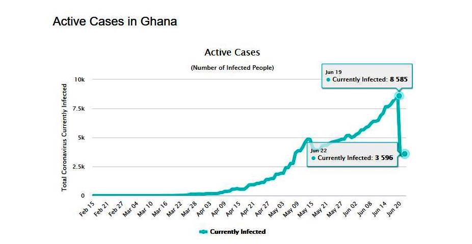 Source: Worldometer.info/coronavirus