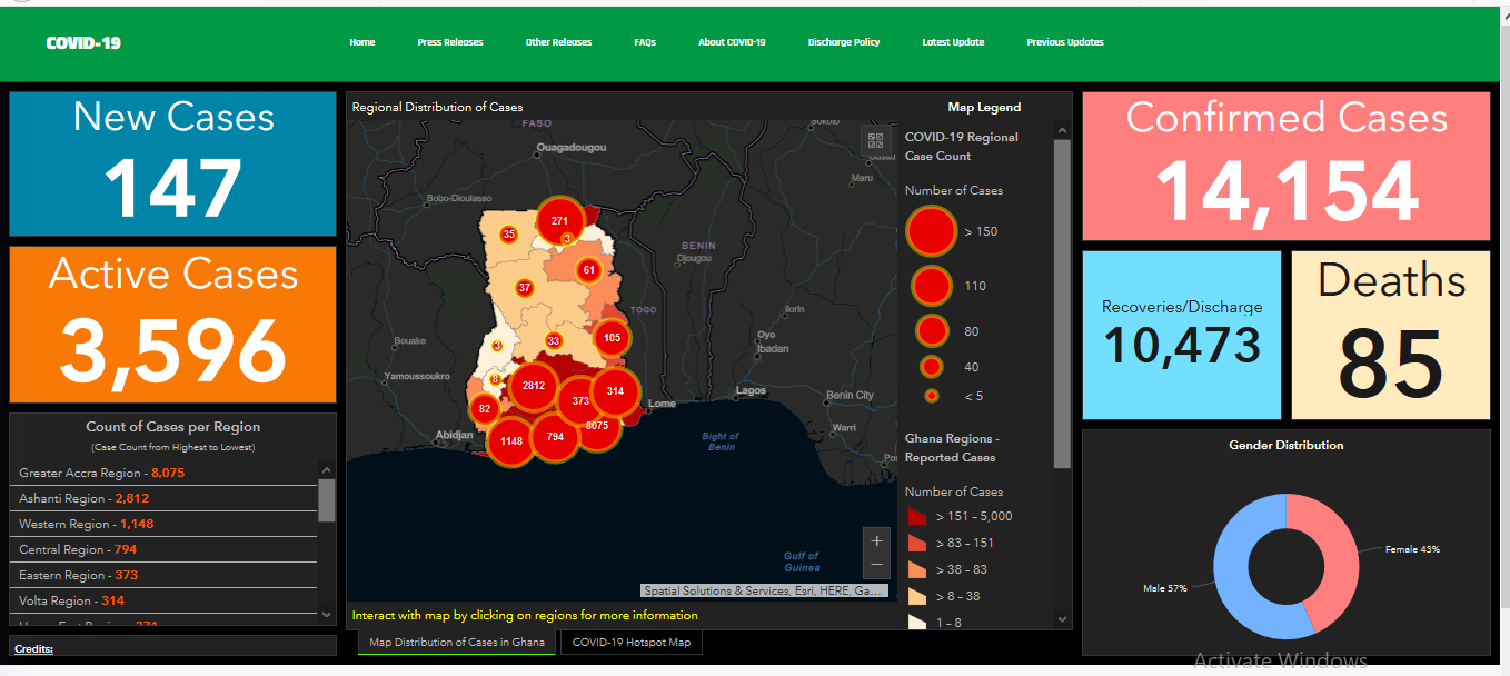 GHS CVID-19 Dashboard (23rd June, 2020)