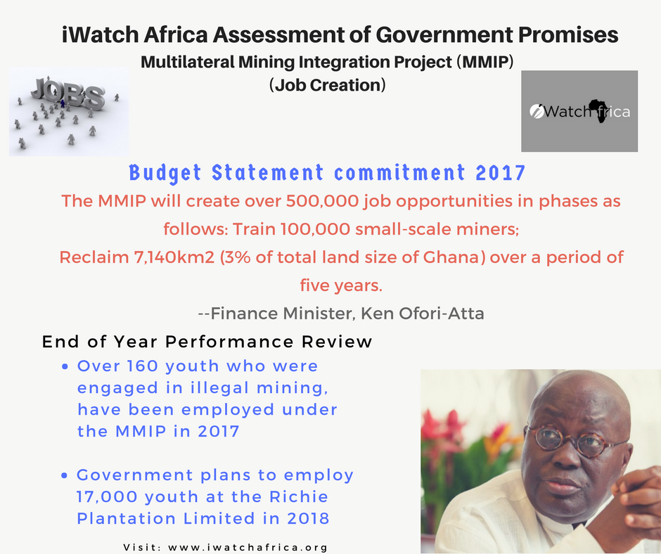 iWatch Africa performance assessment of the Multilateral Mining Integration Project [infographic]
