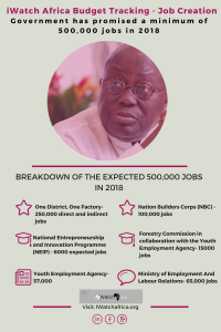 Budget Tracking: Breakdown of expected 500,000 jobs promised in 2018