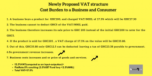 Fact Check: Businesses to incur 5% extra cost despite government claims that VAT has not been increased-iWatch Africa
