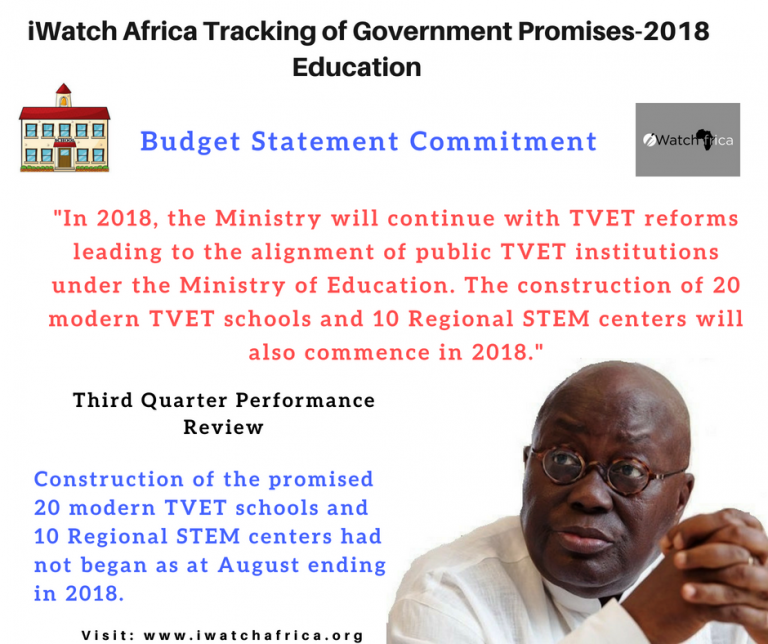 TVET Tracking government commitments in Ghana [infographic] iWatch