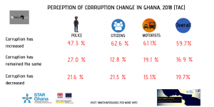 TAC Project, corruption change,iwatch africa
