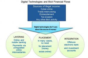 Digital Technologies and Illicit financial flows, iWatch Africa