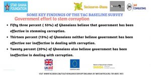 iwatch africa: TAC Project--key findings of corruption survey