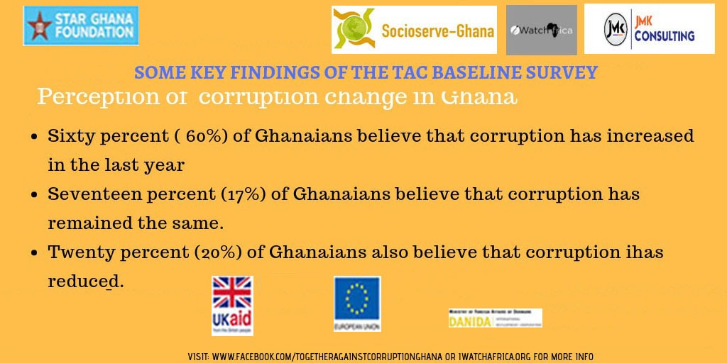 iwatch africa: TAC Project--key findings of corruption survey