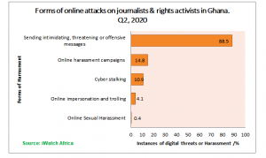 iWatch Africa digital rights report Ghana, 2020