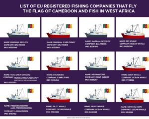 EU registered fishing vessels flying the flag of Cameroon, Design by Daniel Abugre Anyorigya, 2023