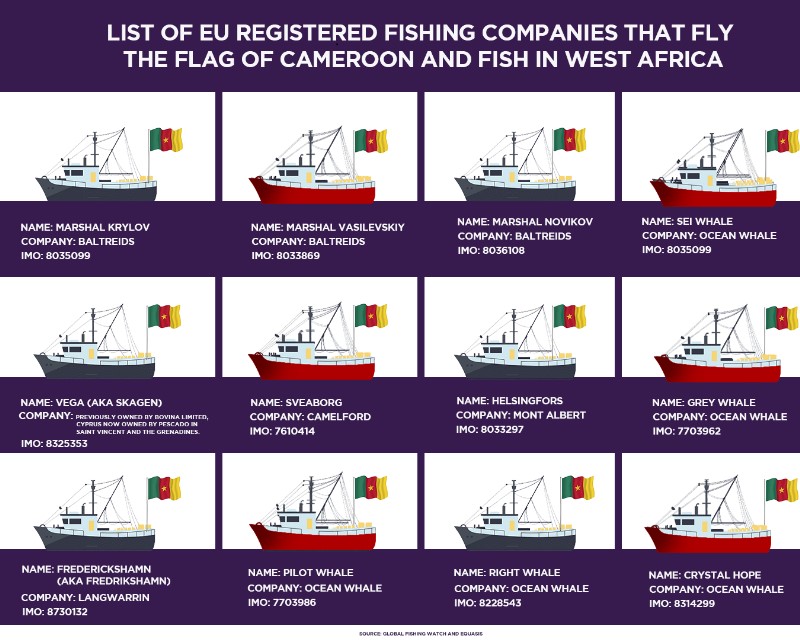 EU registered fishing vessels flying the flag of Cameroon, Design by Daniel Abugre Anyorigya, 2023